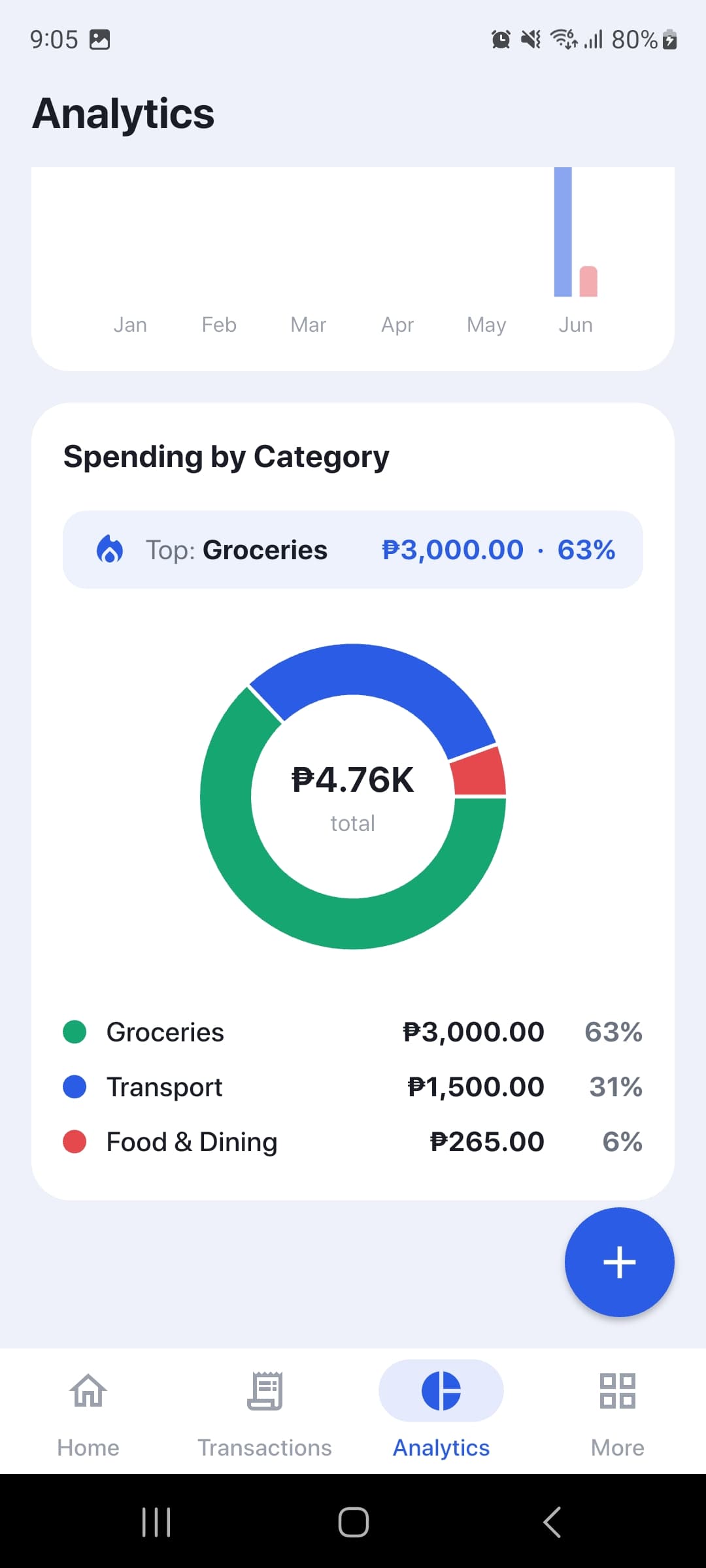 Jondu Analytics screen