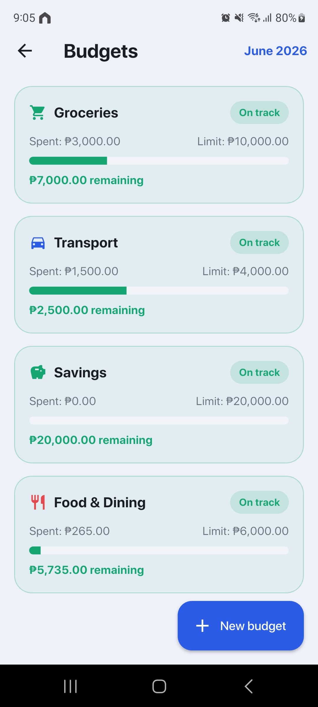 Jondu Budgets screen