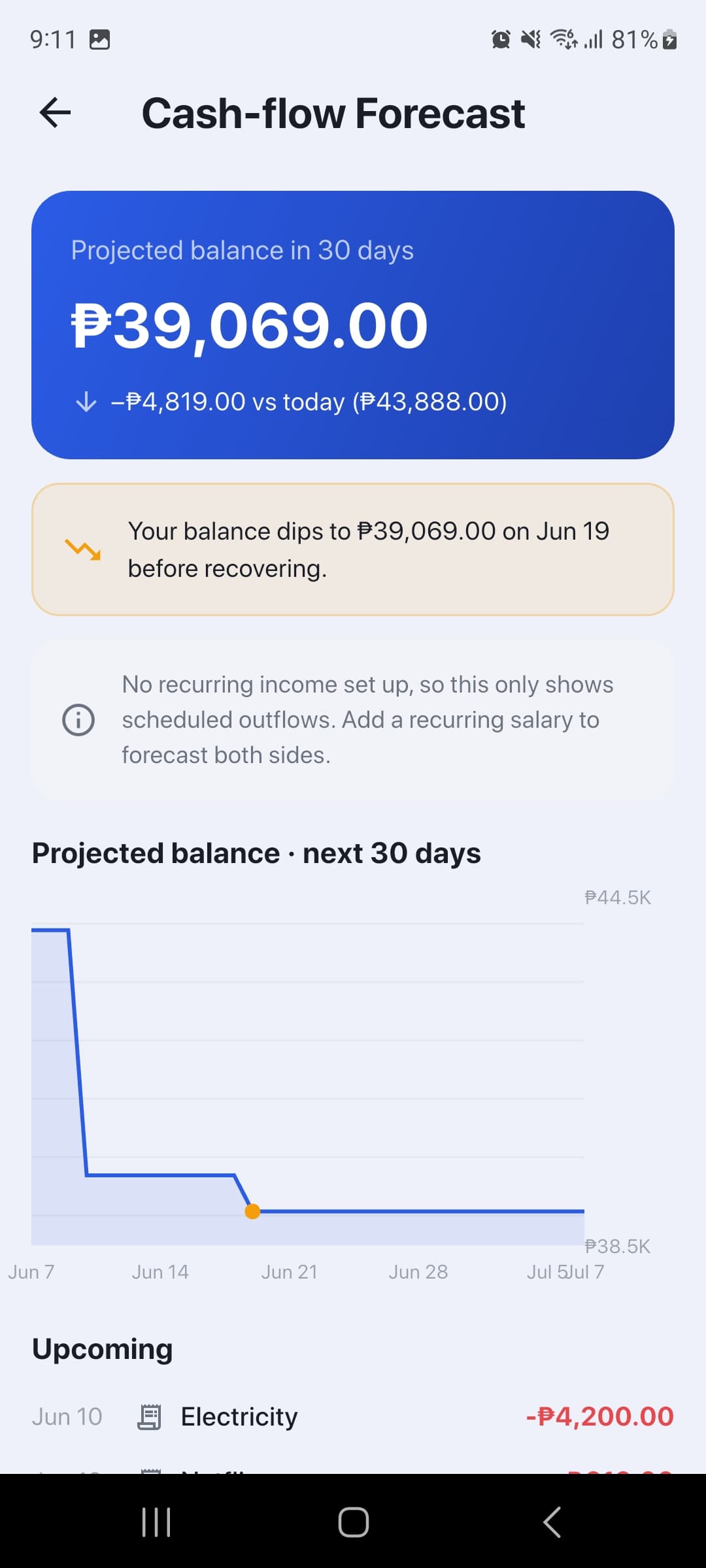 Jondu Cash-flow Forecast screen
